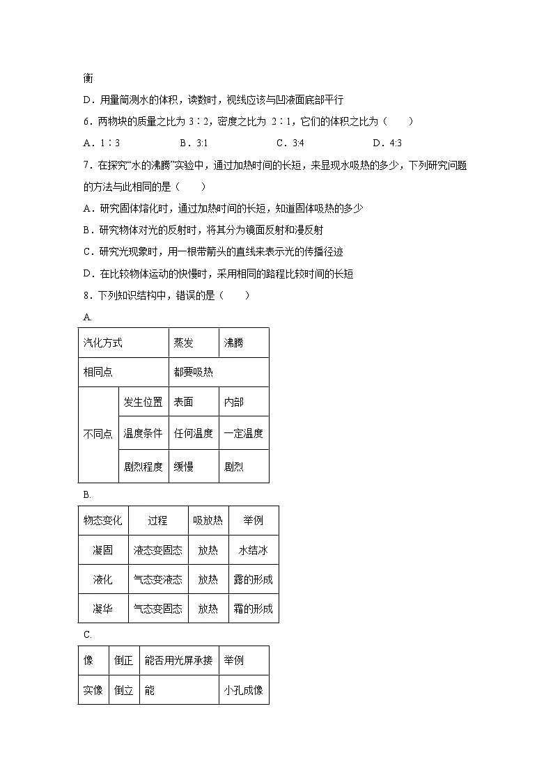 山东省青岛市市北区2022-2023学年八年级上册期末考试物理（含解析）物理试卷第2页