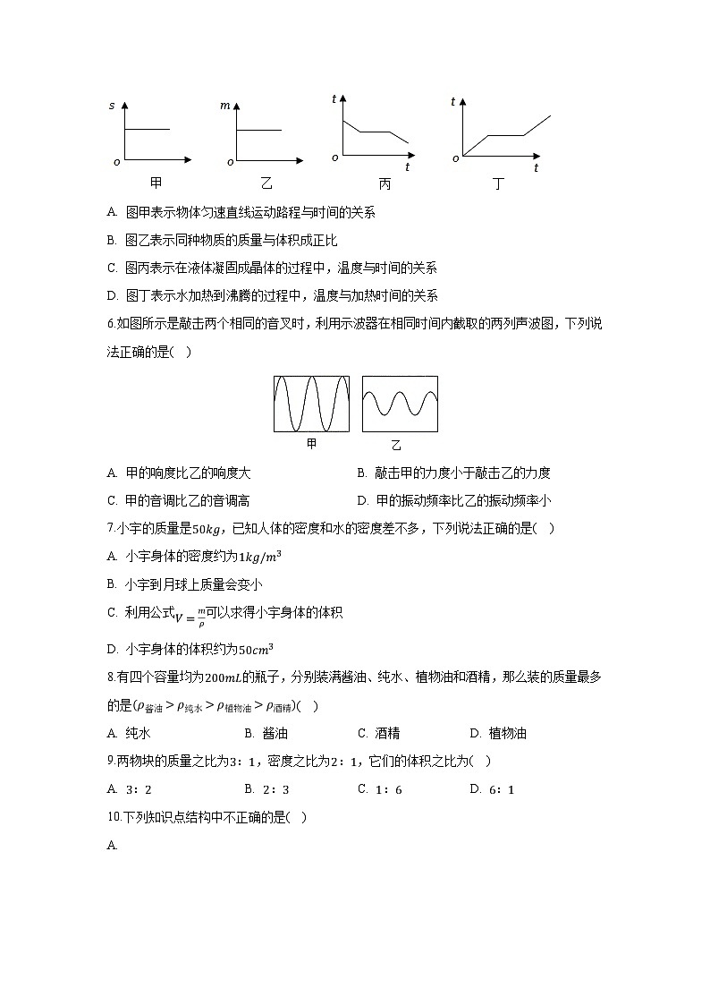 2022-2023学年山东省青岛超银中学金沙路校区物理八年级（上）期末物理物理试卷第2页