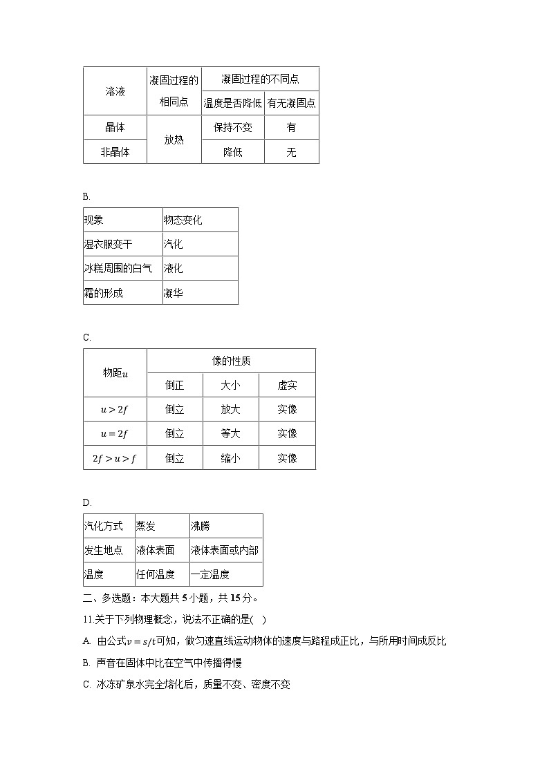 2022-2023学年山东省青岛超银中学金沙路校区物理八年级（上）期末物理物理试卷第3页
