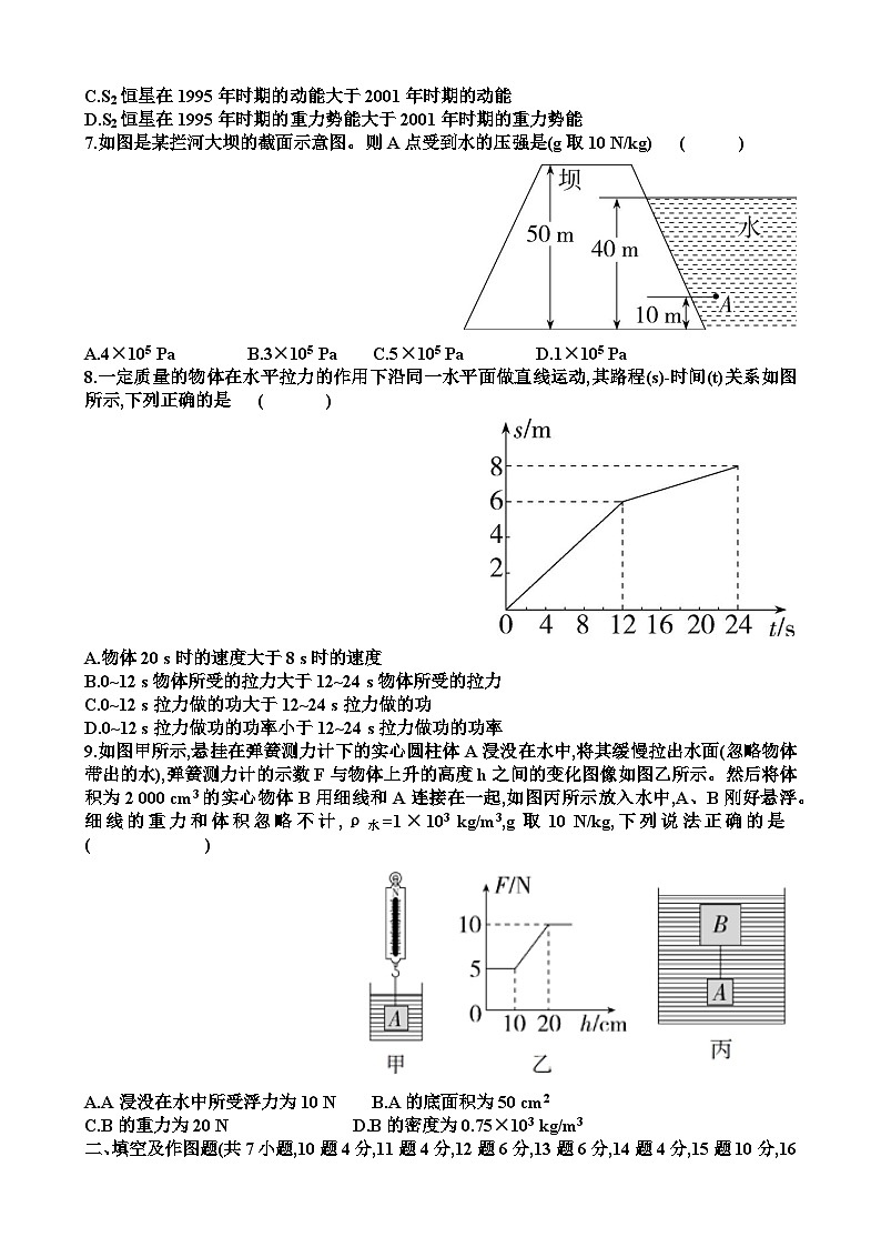 沪科版八年级物理下学期期末测试题以及答案第2页