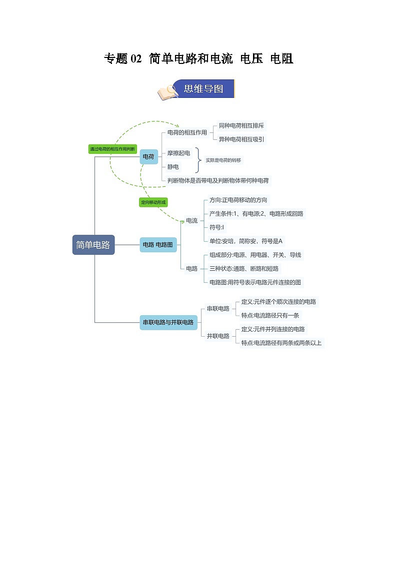 专题02 简单电路和电流 电压 电阻（期中知识清单）（解析版）第1页