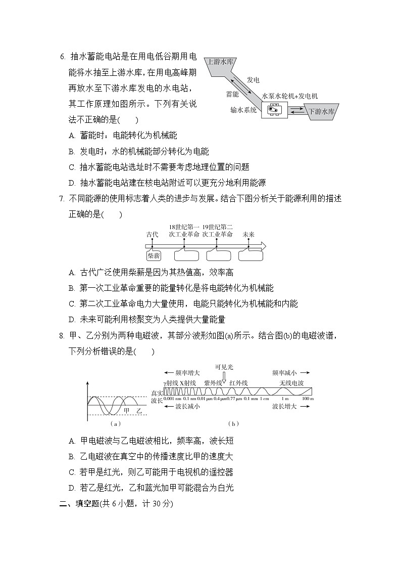 第十七 电磁波与现代通信、十八章能源与可持续发展  评估卷（含答案）2025-2026学年苏科版九年级物理下册1第2页