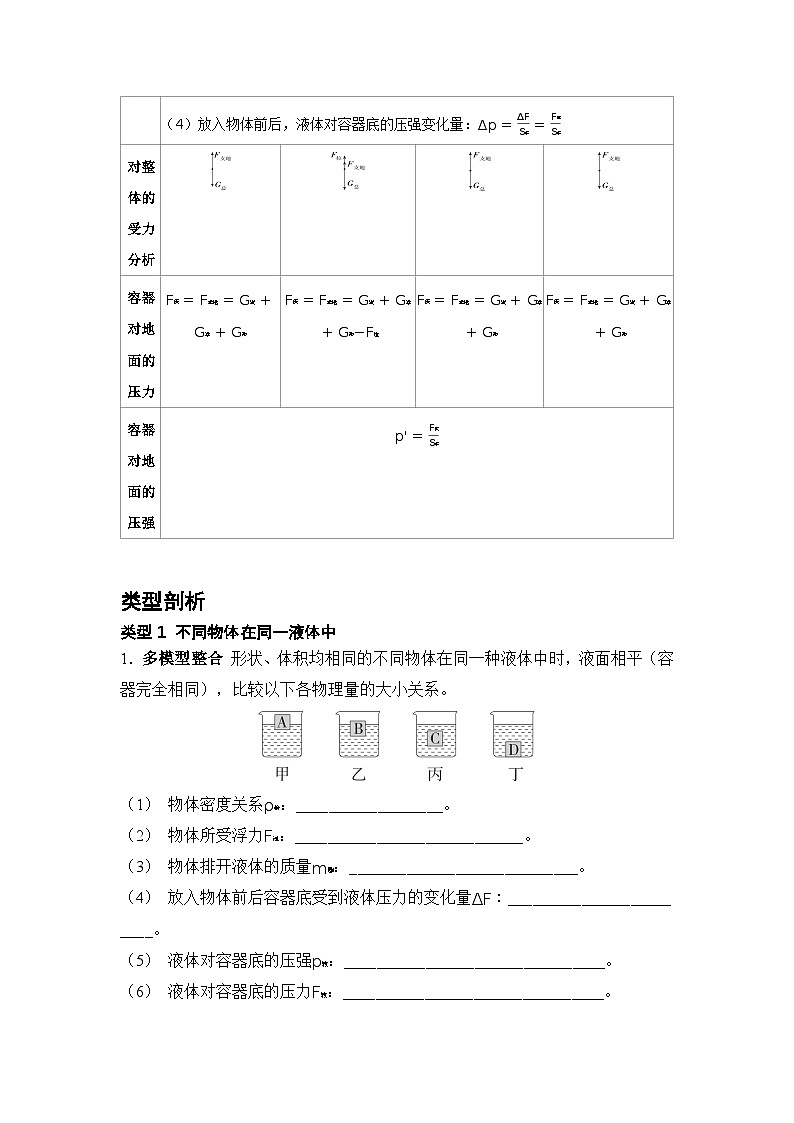 微专题2 浮力 练习 2026年中考物理一轮复习（山东）第2页