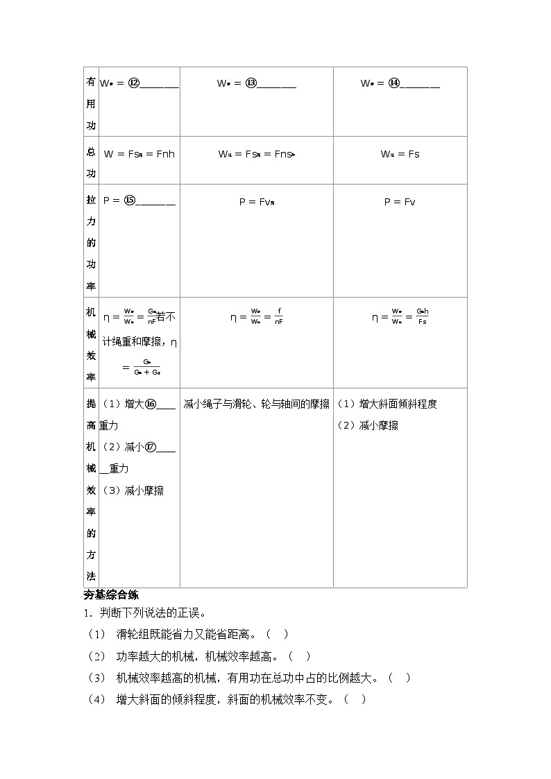 第18讲 滑轮 斜面 机械效率 练习 2026年中考物理一轮复习（山东）第3页