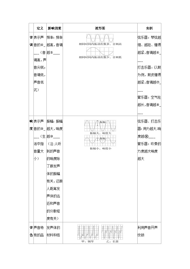 第1讲 声现象 练习 2026年中考物理一轮复习（山东）第2页