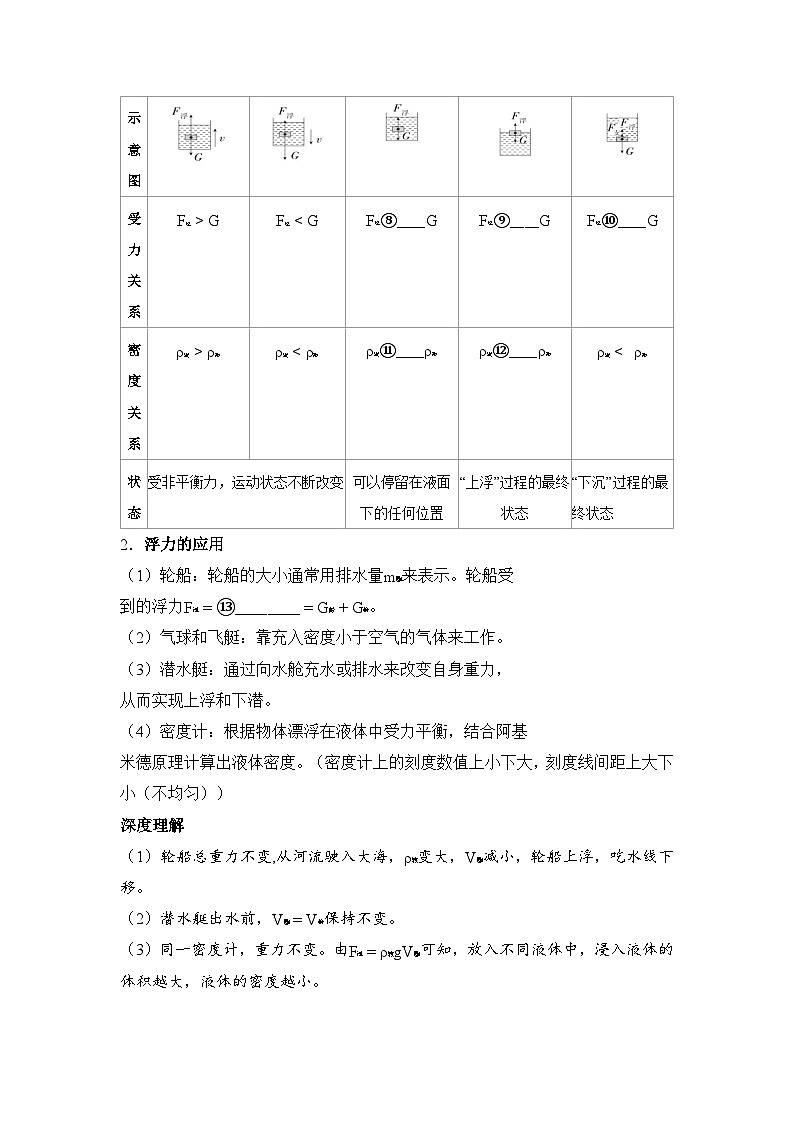 第15讲 浮力 阿基米德原理 浮沉条件 练习 2026年中考物理一轮复习（人教版）第2页