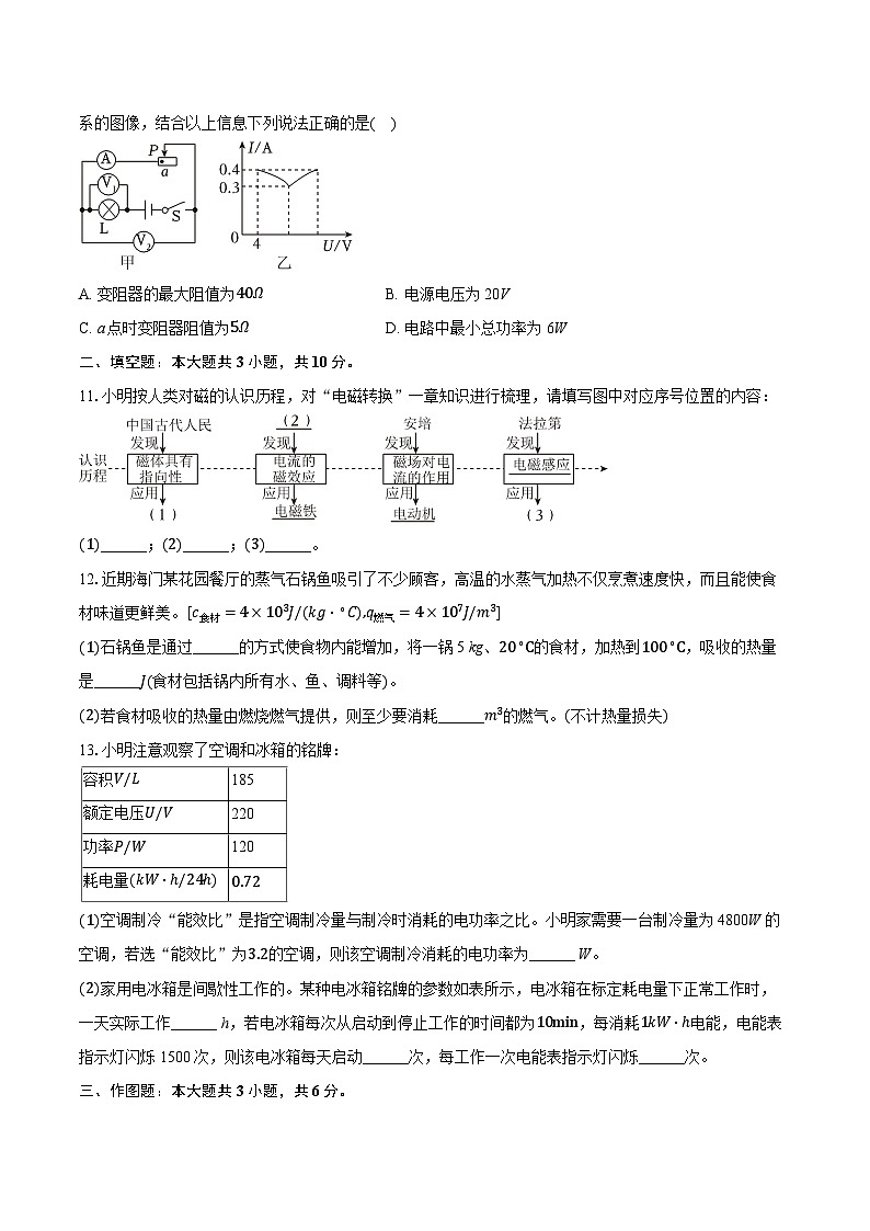 江苏省南通市海门区2024-2025学年九年级上学期期末物理试卷第3页