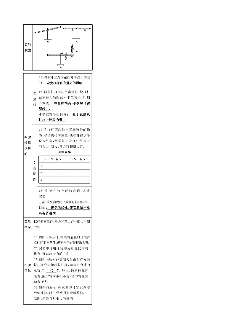 第九章 第一节 第1课时　杠杆及杠杆的平衡条件第3页