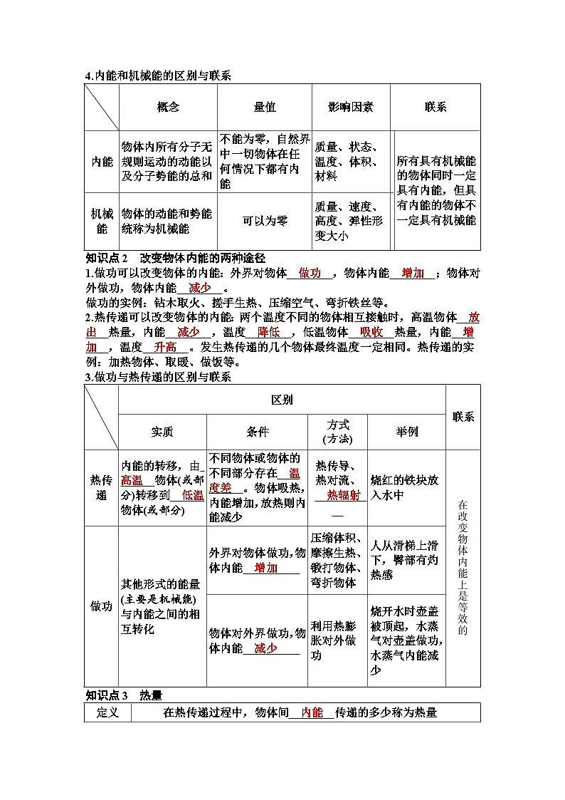 第十四章内能与热机 知识清单 2025-2026学年物理沪科版（2024）九年级全一册第2页