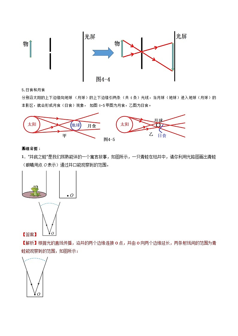 （人教版）八年级物理上册同步练习第四单元《光现象》4.光现象作图（双基过关）（解析版）第2页