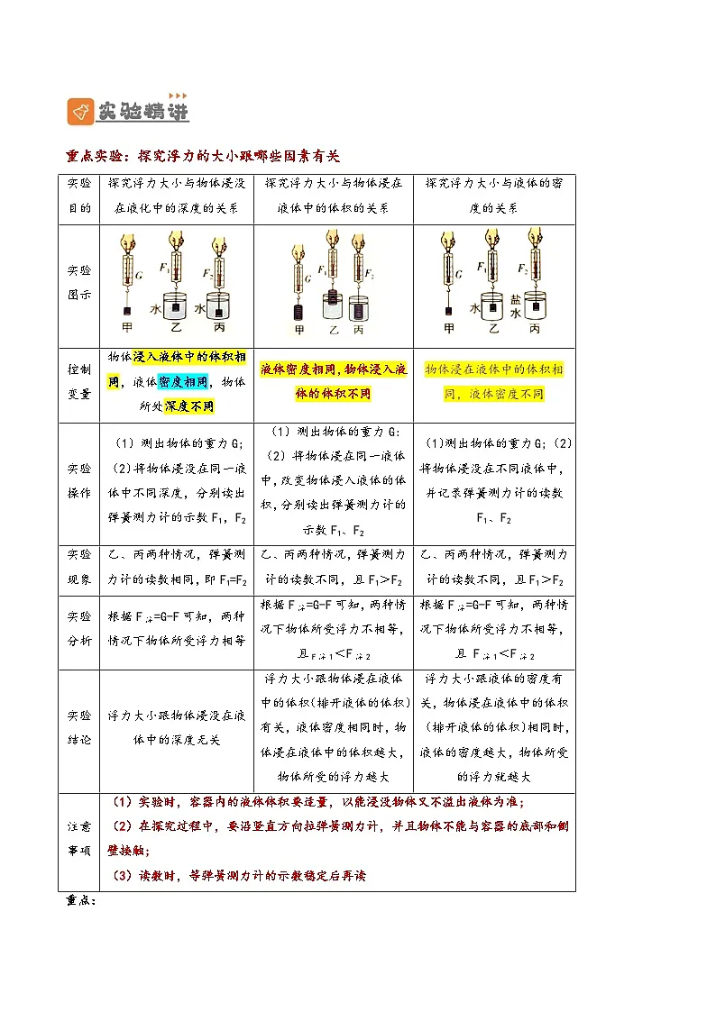 2026届中考物理一轮复习精讲精练专题10 浮力（原卷版）第2页