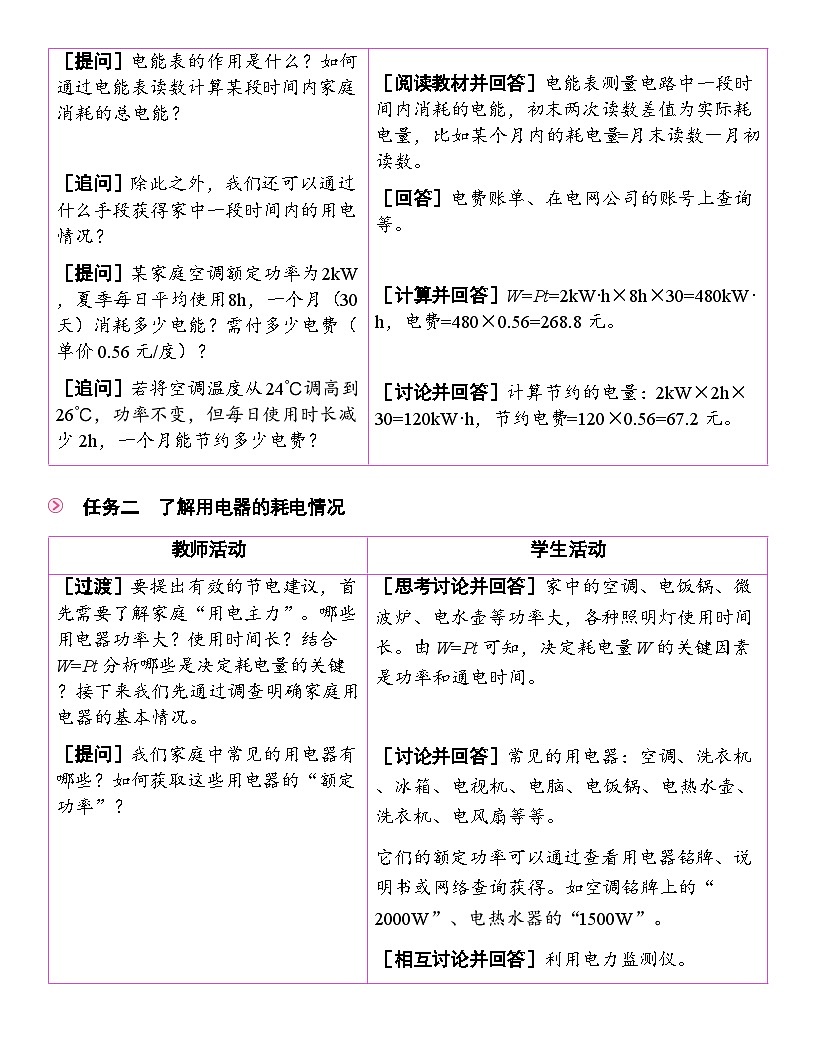 18.3 跨学科实践：为家庭节约用电提建议 教学设计(表格式）  人教版物理九年级全一册第2页