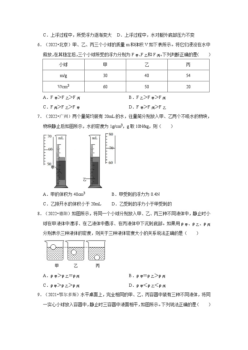 （人教版）中考物理一轮复习考点讲与练第10章  浮力真题演练（原卷版）第2页