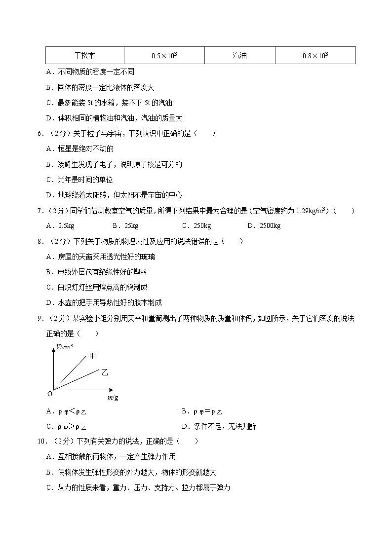 江苏省徐州市丰县2023-2024学年八年级下学期期中物理试卷第2页