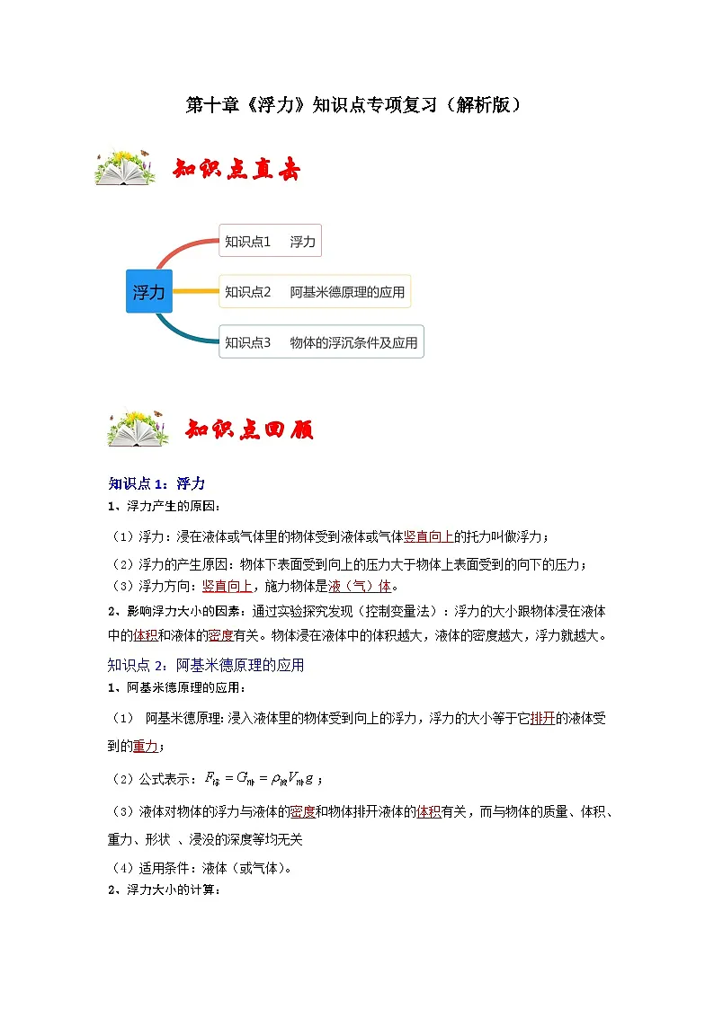 （人教版）八年级物理下册第十章《浮力》知识点专项复习（解析版）第1页
