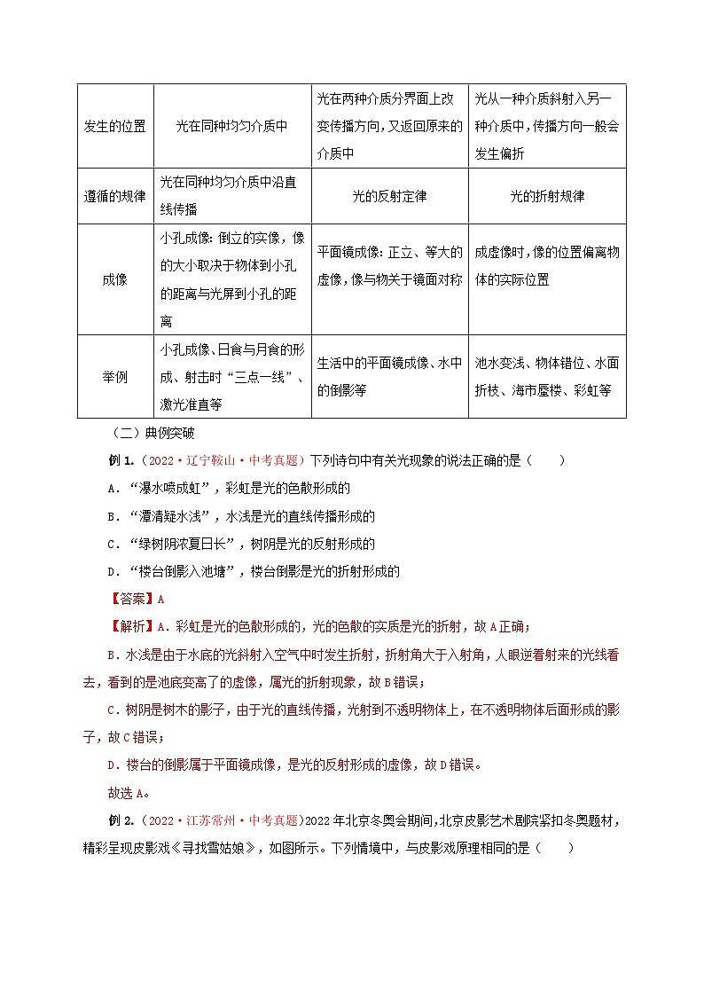 （人教版）八年级物理上册第4章  光现象（知识清单+专题突破）（解析版）第3页