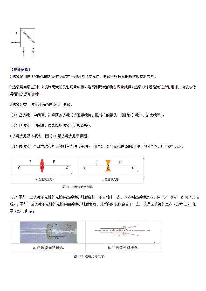 中考物理二轮复习考点题型归纳与变式演练专题06 透镜及其应用（解析版）第2页