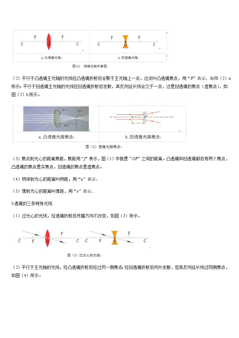 中考物理二轮复习考点题型归纳与变式演练专题06 透镜及其应用（原卷版）第2页