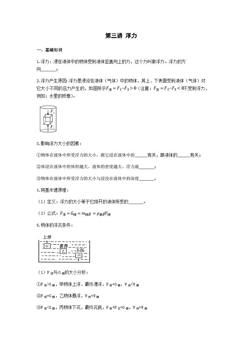 中考物理三轮复习专题冲刺练习——浮力（含答案）第1页