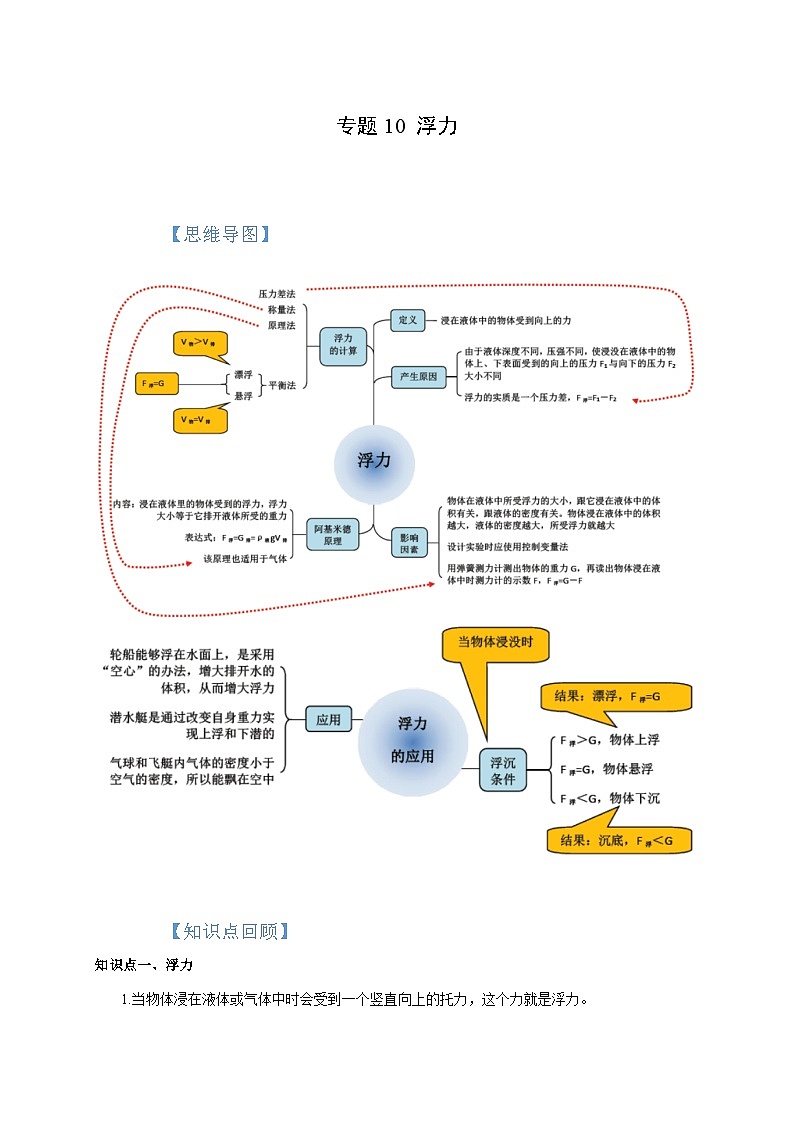 中考物理一轮复习考点讲与练专题10 浮力（解析版）第1页
