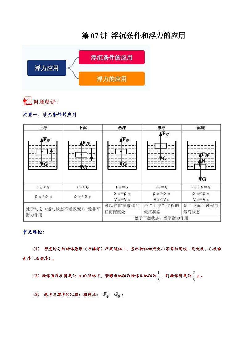 中考物理二轮复习核心考点专练第07讲 浮沉条件和浮力的应用（原卷版）第1页
