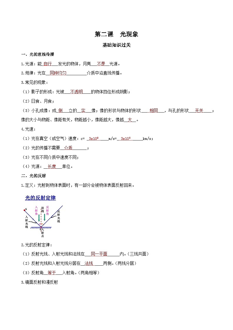 中考物理二轮复习重难点精讲精练专题02  光现象（解析版）第1页
