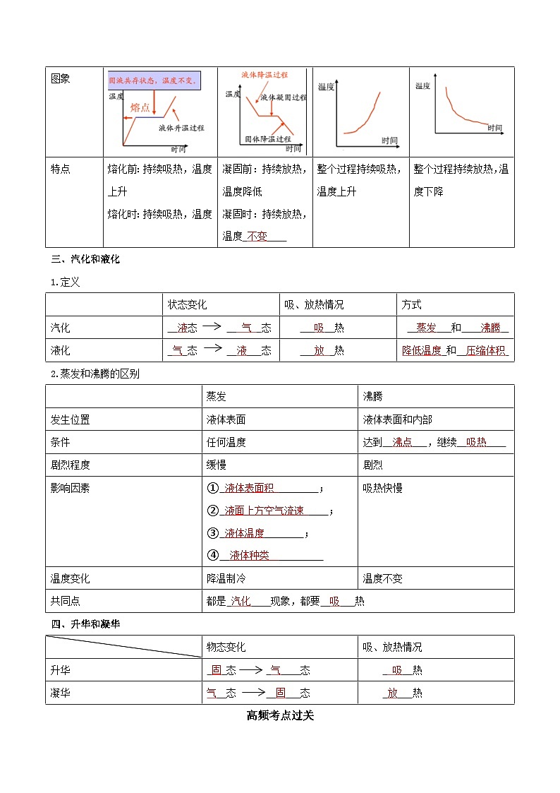 中考物理二轮复习重难点精讲精练专题04  物态变化（解析版）第2页