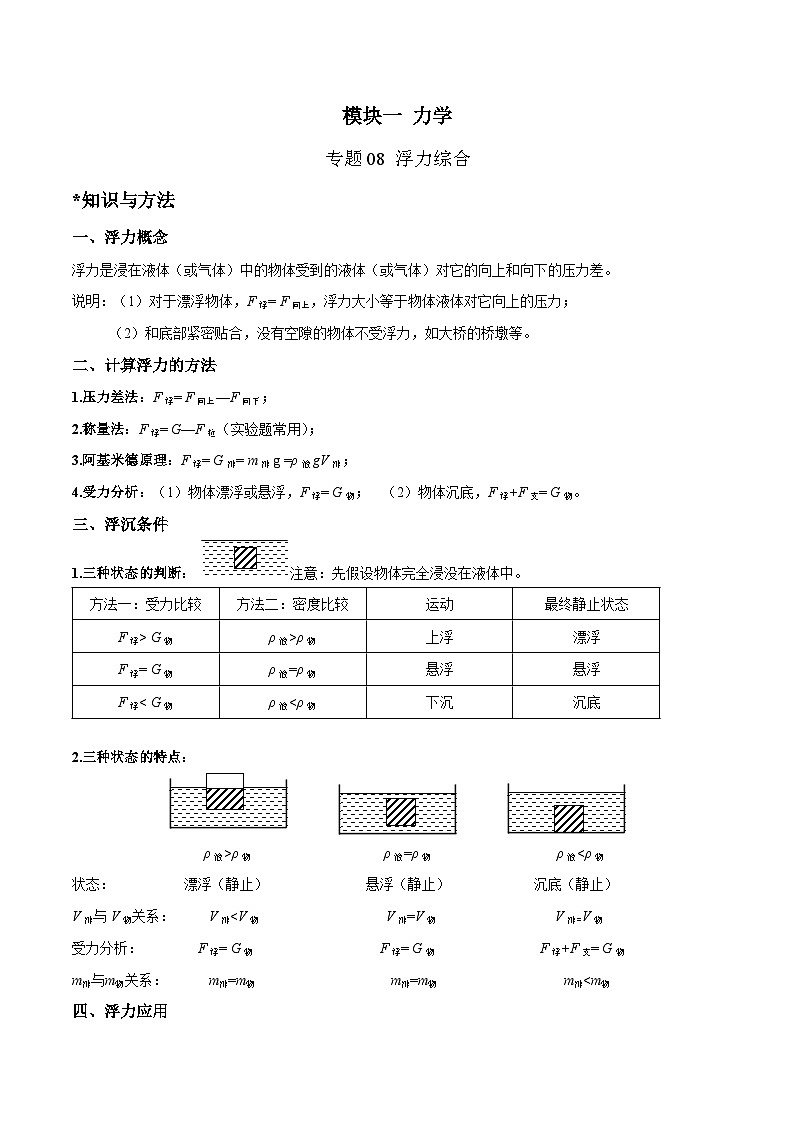 中考物理二轮复习考点针对性训练专题08 浮力综合（解析版）第1页