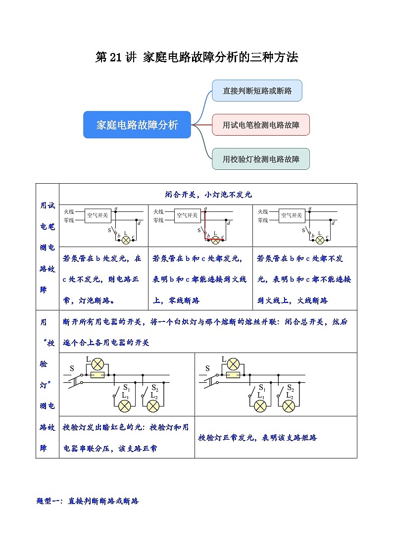 中考物理二轮复习核心考点讲练第21讲 家庭电路故障分析的三种方法（解析版）第1页