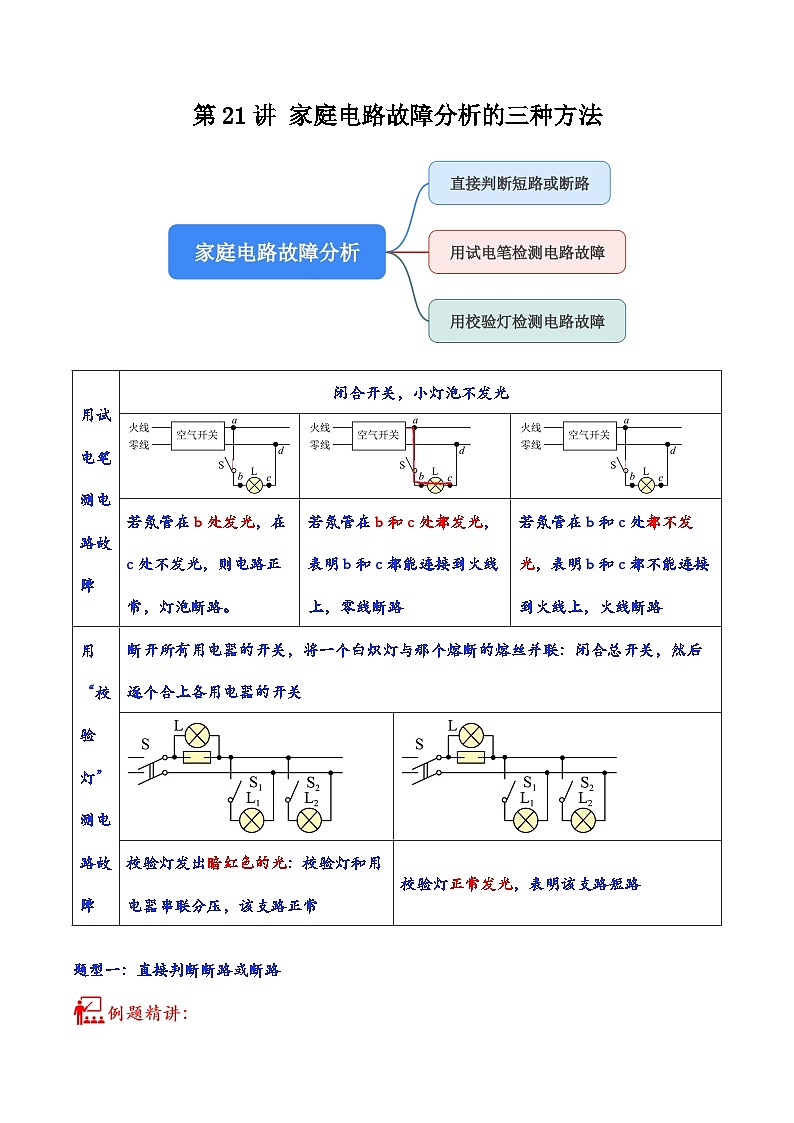 中考物理二轮复习核心考点讲练第21讲 家庭电路故障分析的三种方法（原卷版）第1页