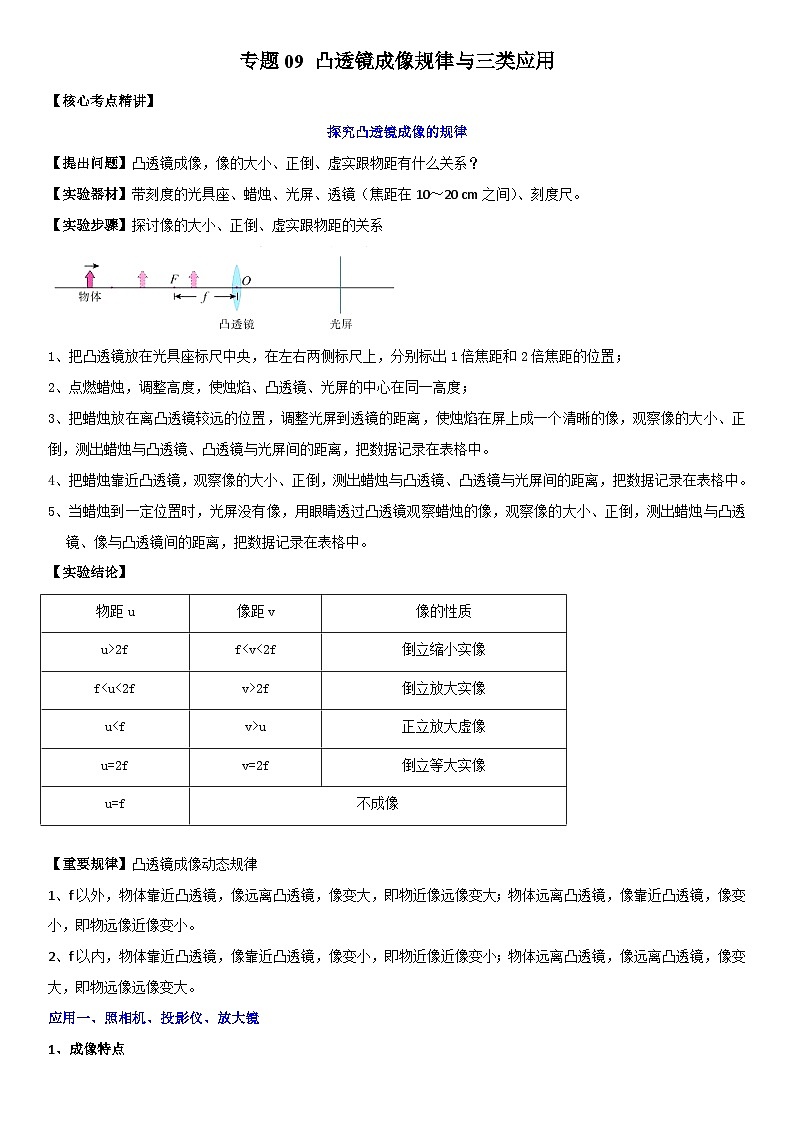 中考物理二轮复习考点精讲精练专题09 凸透镜成像规律与三类应用（原卷版）第1页