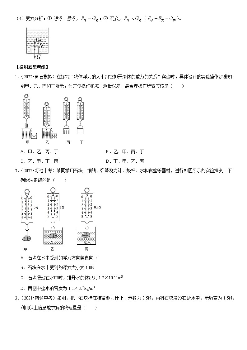 中考物理二轮复习考点精讲精练专题19 阿基米德原理与浮力计算（原卷版）第2页