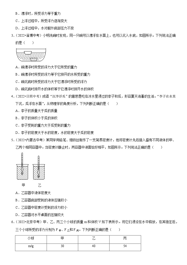 中考物理二轮复习考点精讲精练专题20 物体浮沉条件及其应用（原卷版）第2页