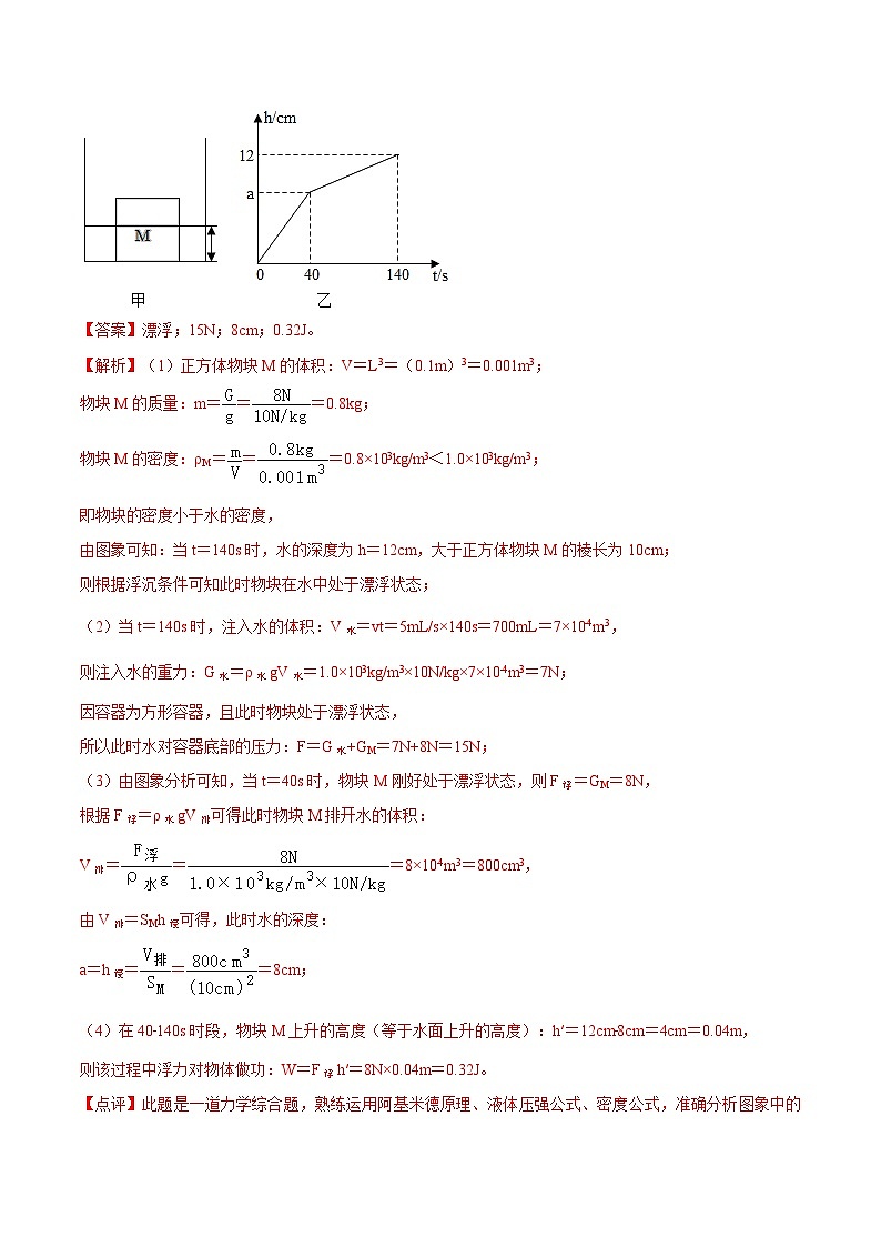 中考物理三轮冲刺练习专题24 浮力与压强的综合计算难题（解析版） 第2页