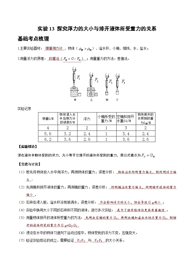 中考物理二轮复习专项突破练习实验13 探究浮力的大小与排开液体所受重力的关系（解析版）第1页