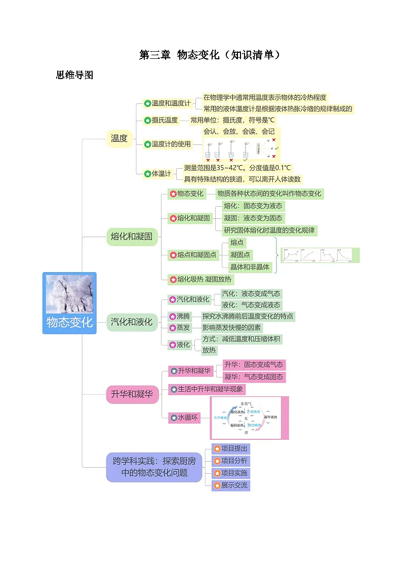 第三章 物态变化（知识清单）初中物理人教版（2024）八年级上册 第三章 物态变化（答案版）第1页
