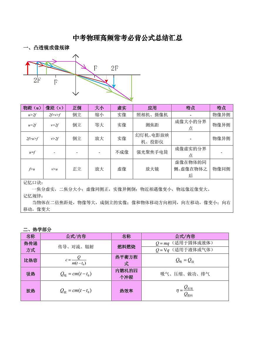 中考第一轮复习中考物理高频常考必背公式知识点总结汇总第1页