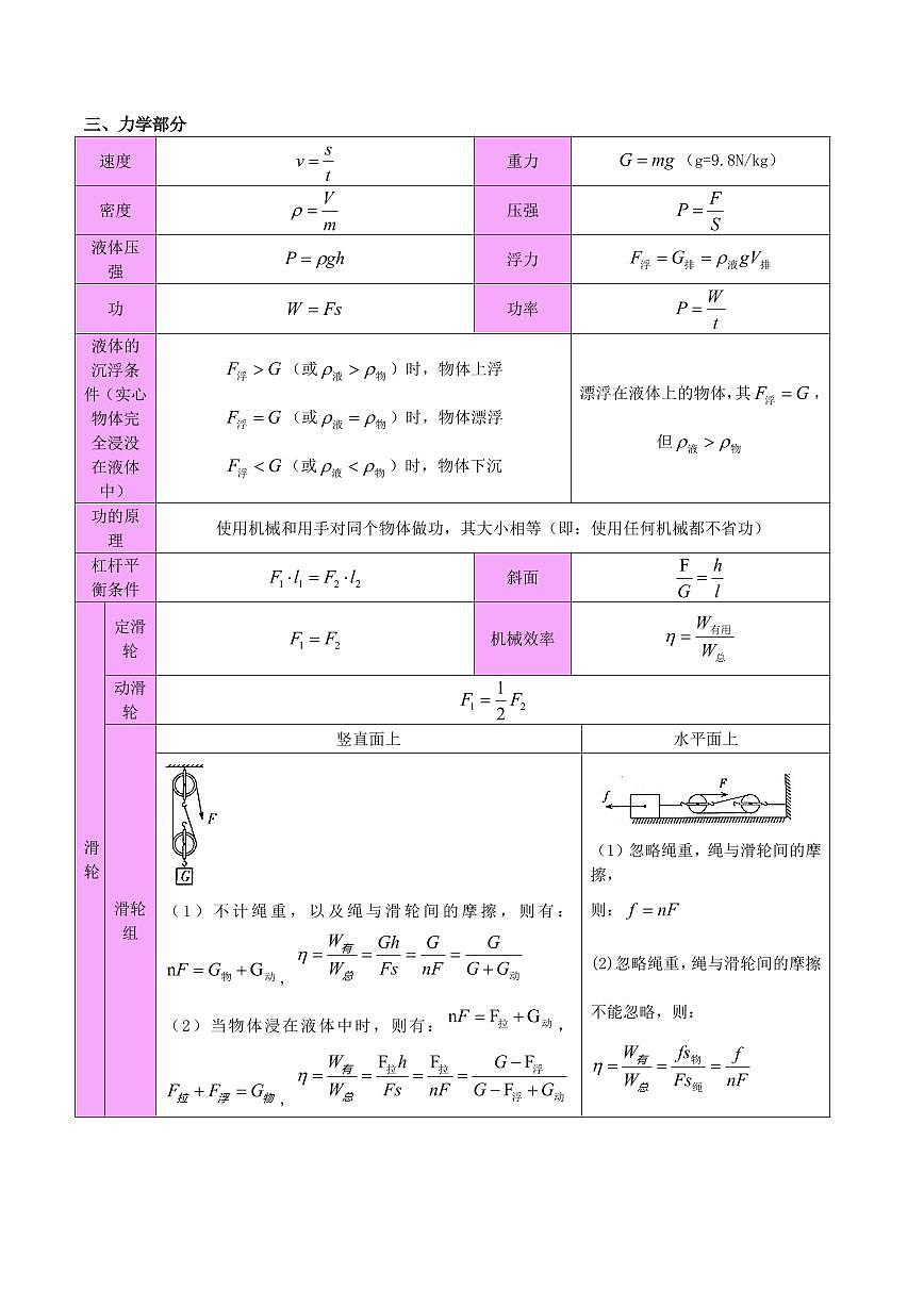 中考第一轮复习中考物理高频常考必背公式知识点总结汇总第2页