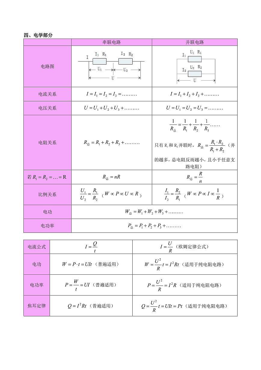 中考第一轮复习中考物理高频常考必背公式知识点总结汇总第3页