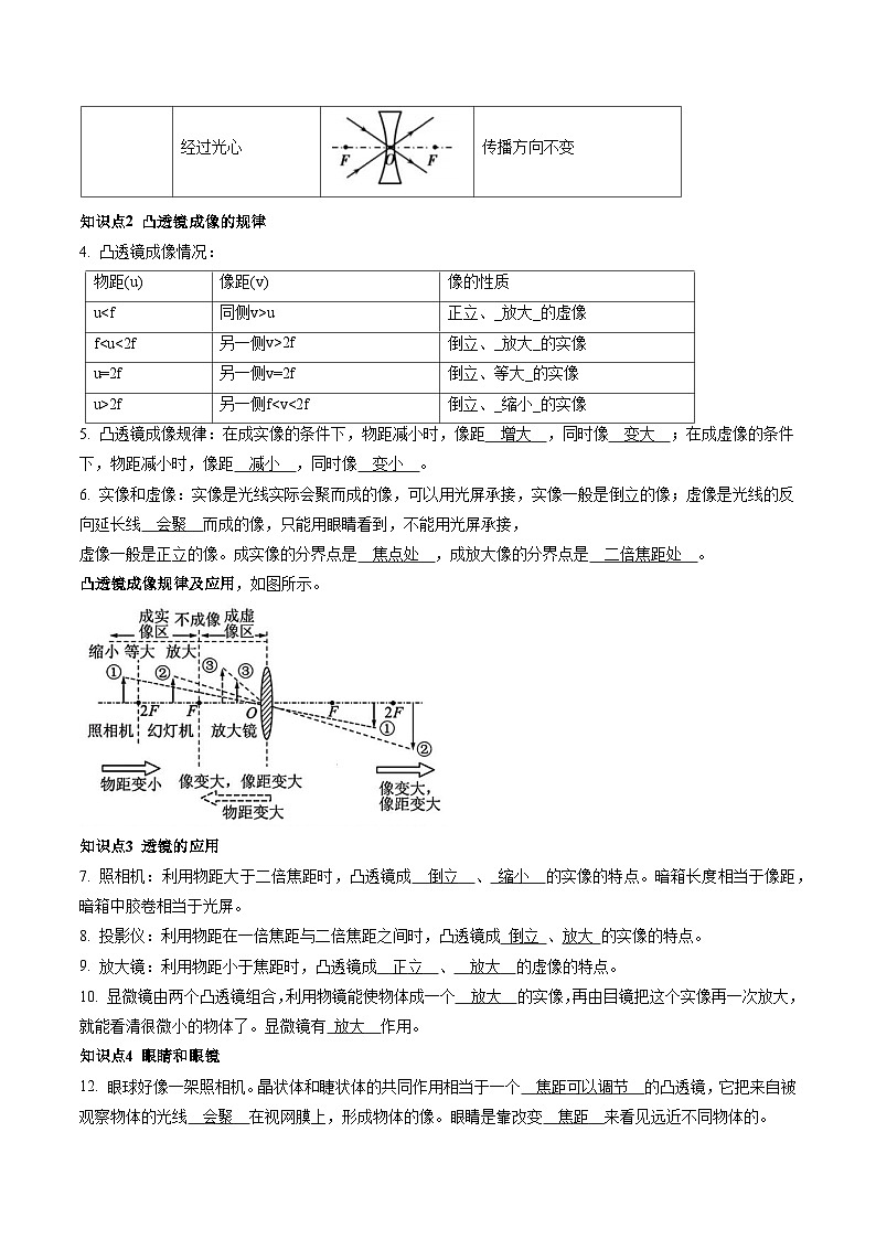 寒假作业05 透镜及其应用（巩固培优）（原卷版）第2页