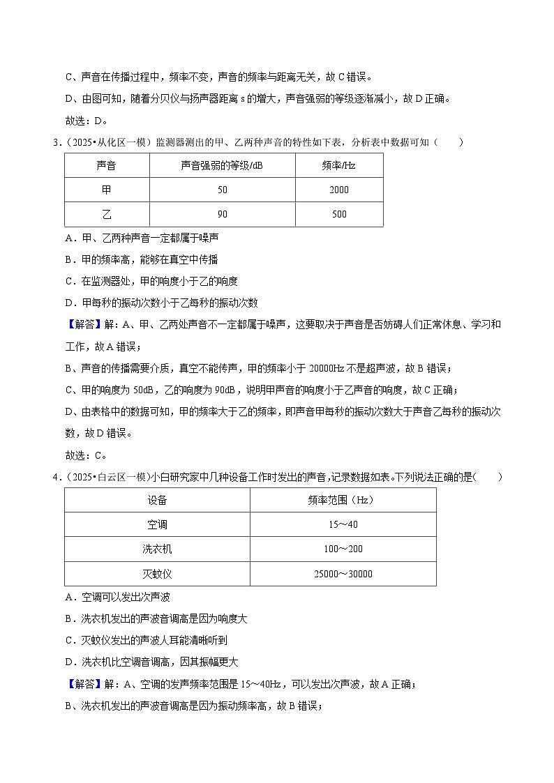 2023-2025广州市三年中考物理模拟题-声学精选汇编（Word版附解析）第2页