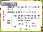 第十二章 小粒子与大宇宙【章末复习】（课件）--沪科版（新教材）八年级物理全一册下册