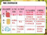 第十二章 小粒子与大宇宙【章末复习】（课件）--沪科版（新教材）八年级物理全一册下册