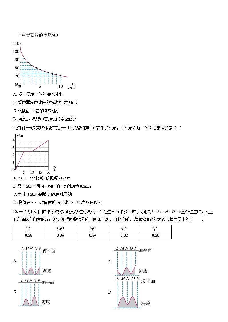 广东省广州市第七中学2025-2026学年八年级上学期期中考试物理试题（学生版）第3页