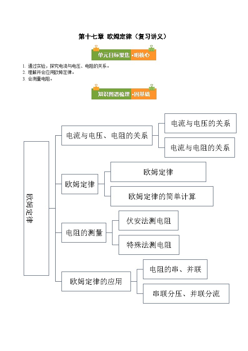 第十七章 欧姆定律（复习讲义）（解析版）第1页