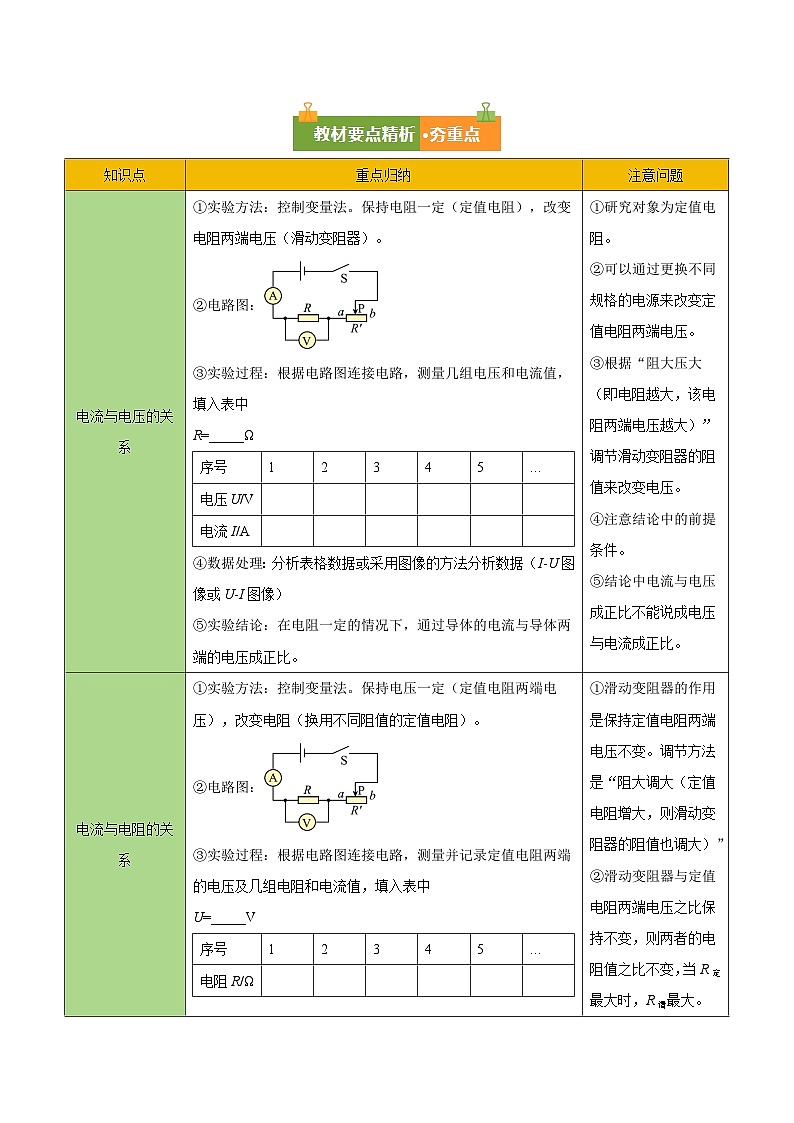 第十七章 欧姆定律（复习讲义）（解析版）第2页