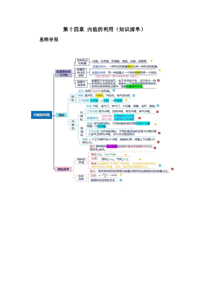 第十四章 内能的利用（知识清单）（挖空版）第1页