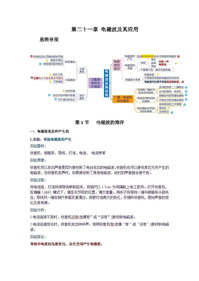 第二十一章 电磁波及其应用（知识清单）（答案版）第1页