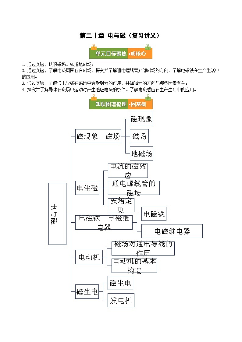 第二十章 电与磁（复习讲义）（解析版）第1页