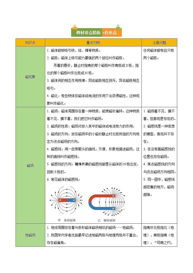 第二十章 电与磁（复习讲义）（原卷版）第2页